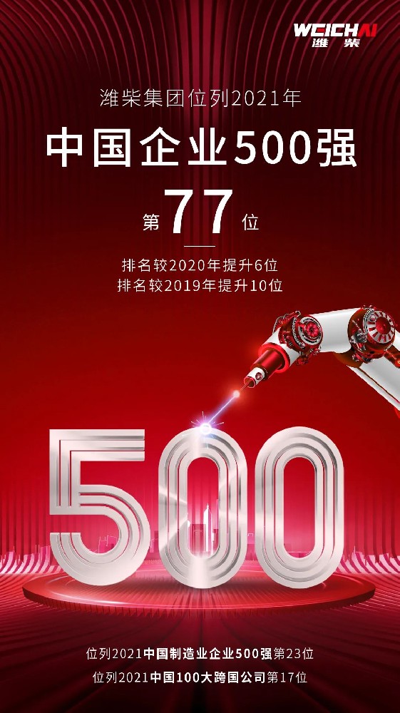 持續(xù)上升！濰柴集團(tuán)位列2021中國(guó)企業(yè)500強(qiáng)第77位！